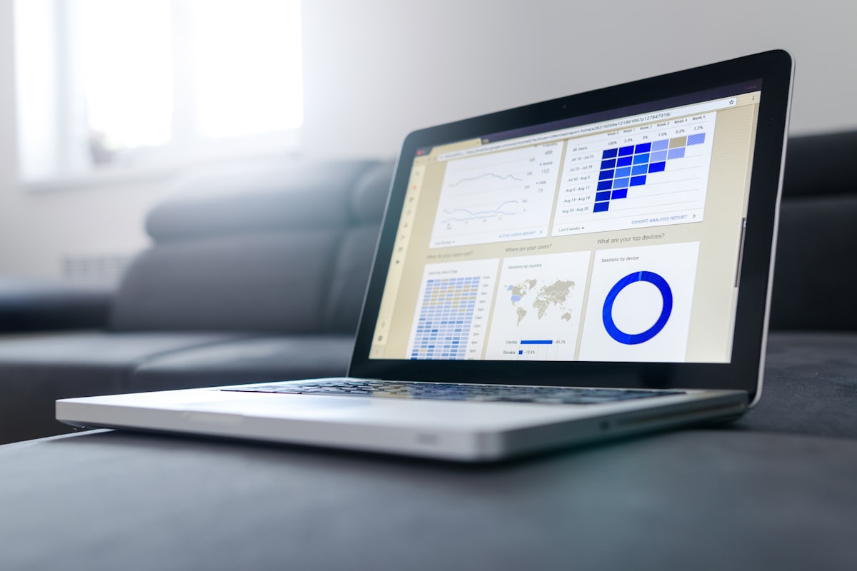 Live dashboards used for weekly KPI reviews